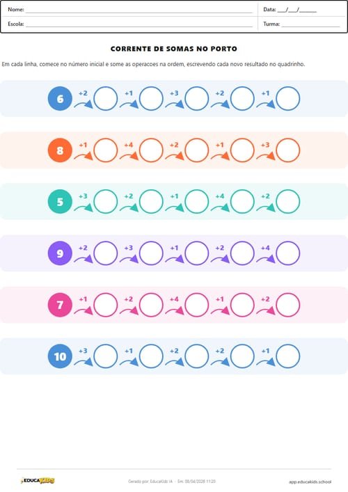 Atividade adição em cadeia
